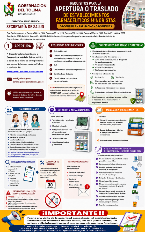 REQ_ APERT O TRASL ESTABLE FARMACEU MINO3
